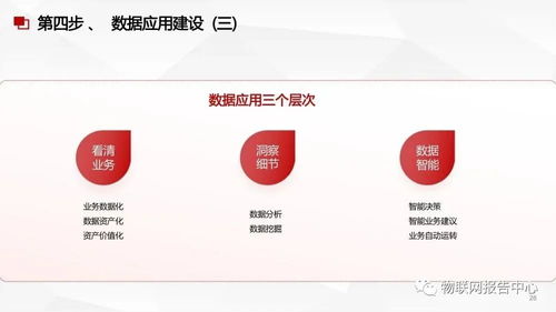 數據中臺、數據治理與數據處理服務的融合方案